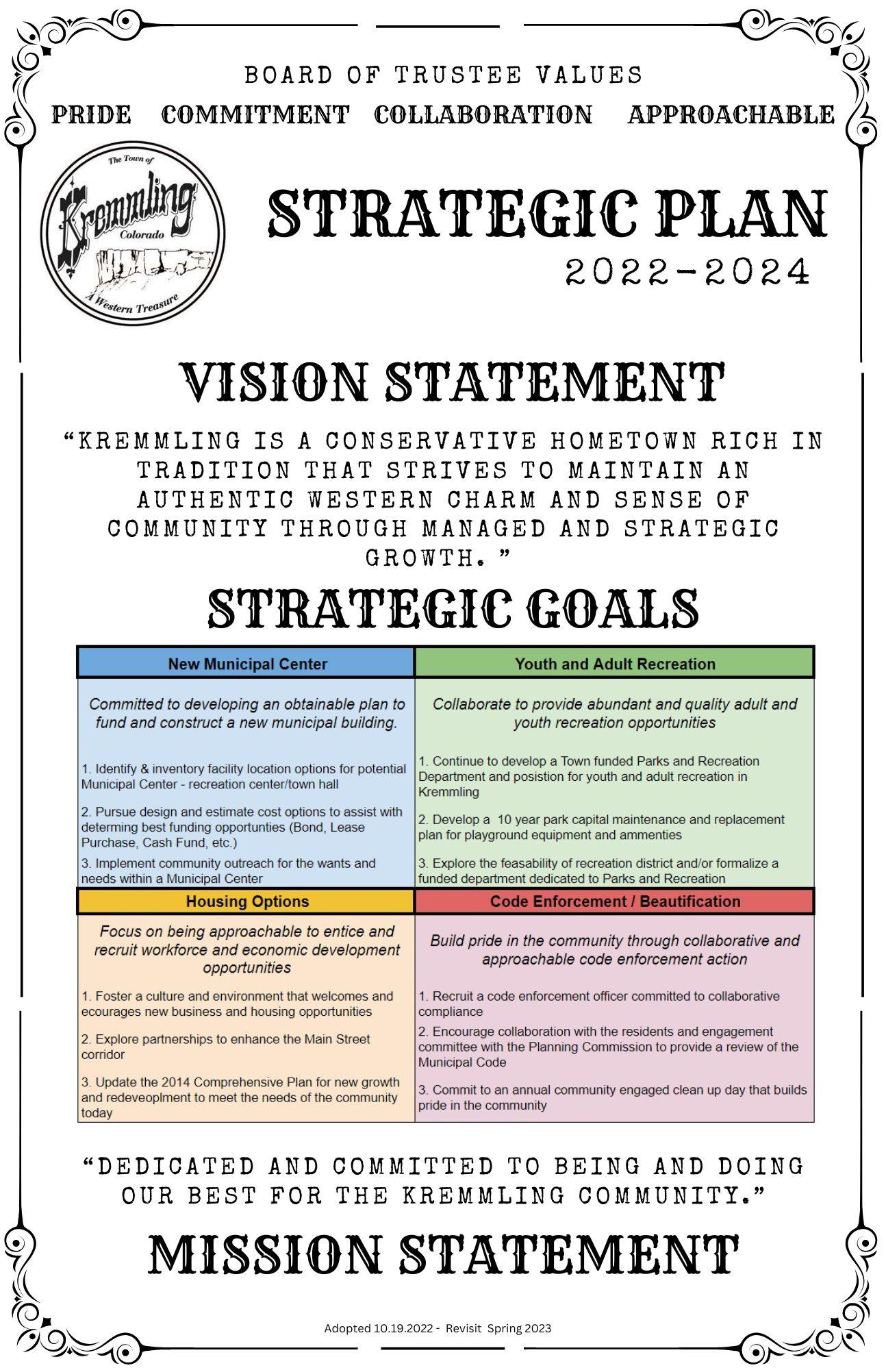 Financial Strategic Plan for 2022-2024